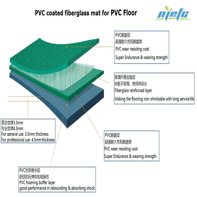 PVC Impregnated Fiberglass Mat for PVC floor 