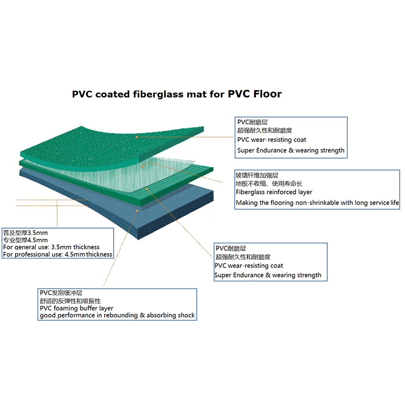PVC Impregnated Fiberglass Mat